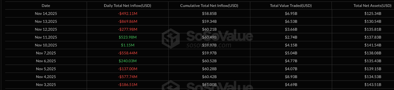 【XM Market Analysis】--Bitcoin Snubs Us Government Reopening, Drops to Six-Month Lows: How Low Can BTC Price Go?(图1)