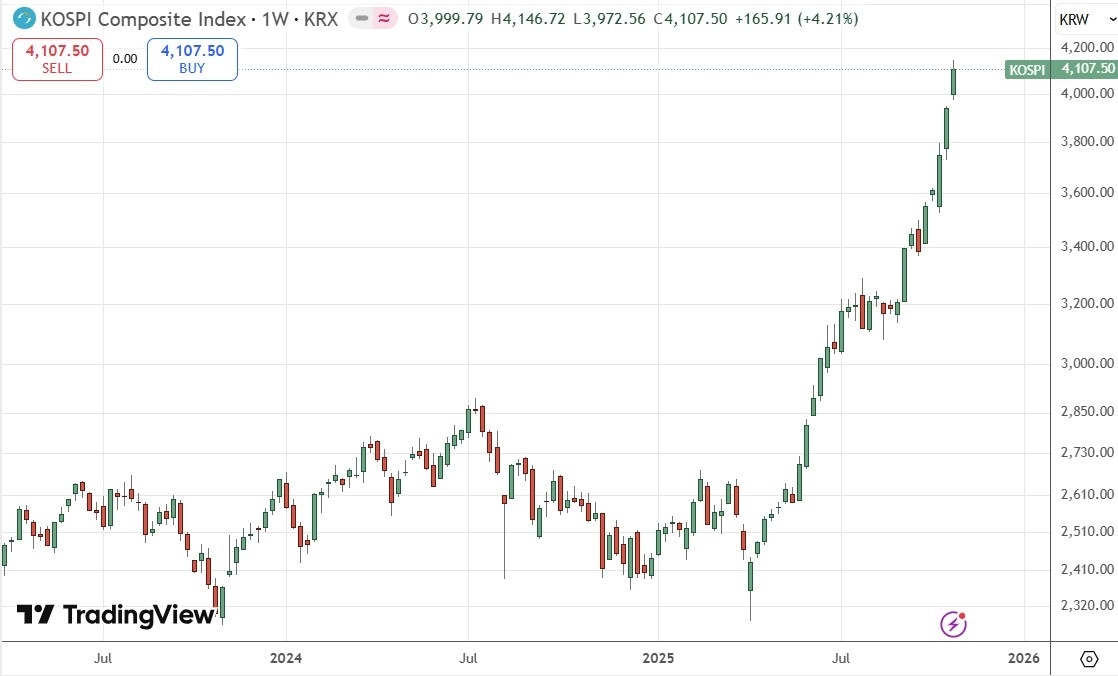 【XM Market Analysis】--Weekly Forex Forecast – USD/JPY, S&P 500 Index, NASDAQ 100 Index, KOSPI www.xmmaker.composite Index, Nikkei 225 Index(图8)