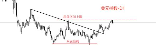 【XM Group】:美国政府停摆延续,非农就业报告或无法发布(图2) 【XM Group】:美国政府停摆延续,非农就业报告或无法发布(图2)