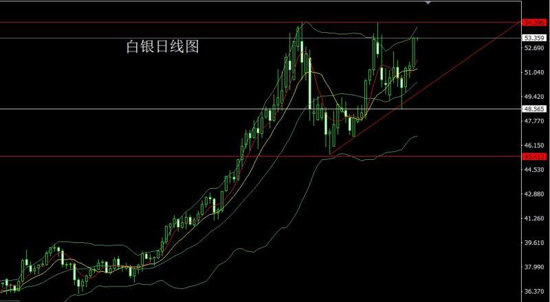 【XM外汇市场评论】：感恩节前冲大阳，金银三角临破位(图2)