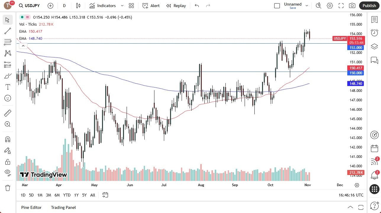 【XM Forex】--USD/JPY Forecast: Drops to Find Support(图1)