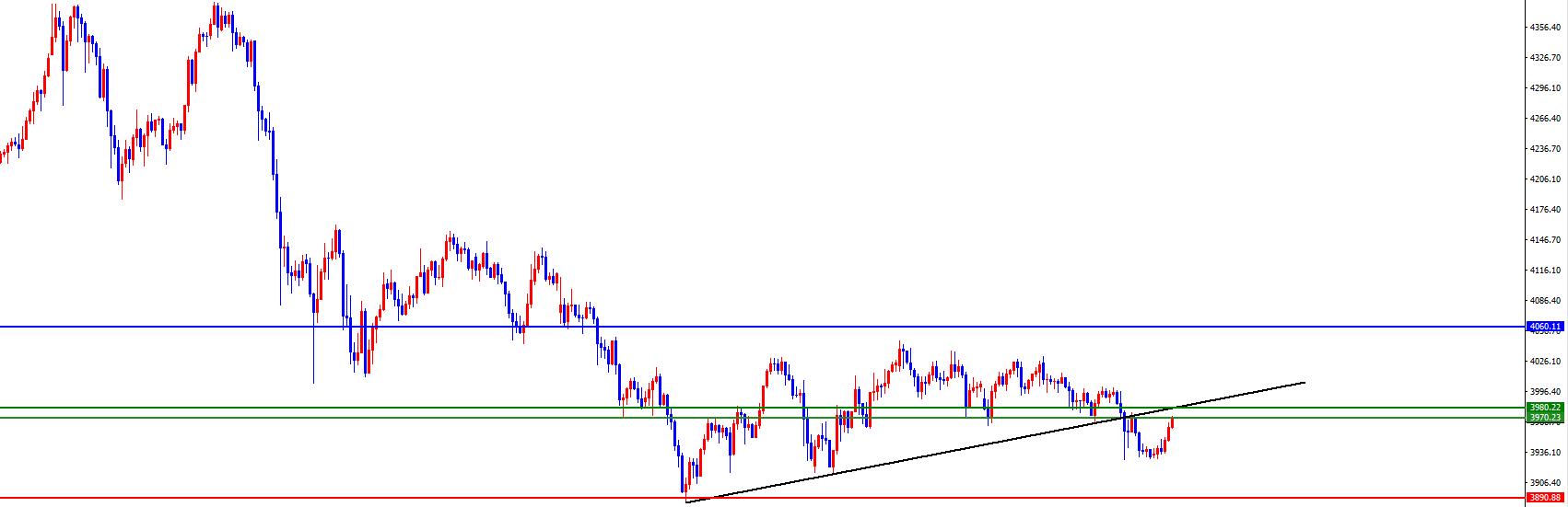 【XM外汇决策分析】：黄金原油仍在震荡区间，ADP能否打破僵局？(图1)