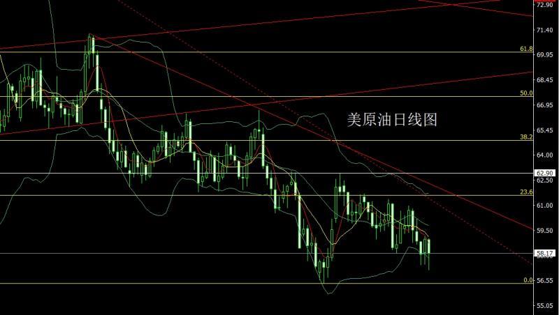 【XM外汇市场分析】：多空交织十字星，金银盘整延低多(图4)