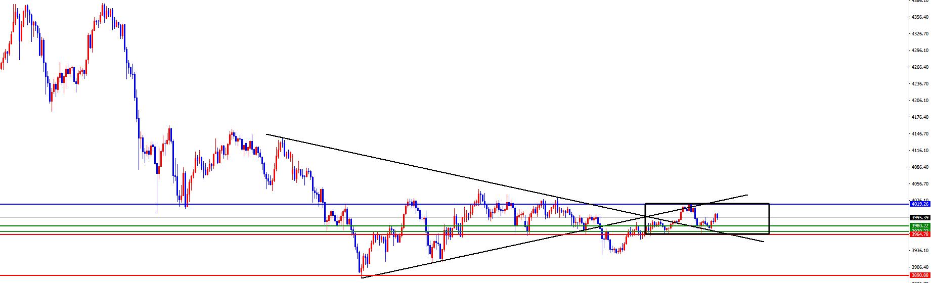 【XM外汇官网】:黄金打破区间后再跟随,原油震荡承压(图1) 【XM外汇官网】:黄金打破区间后再跟随,原油震荡承压(图1)
