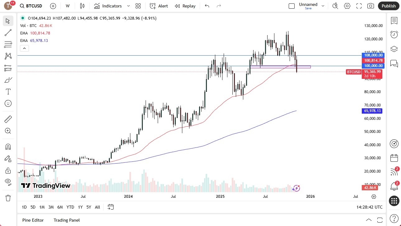 【XM Market Review】--Pairs in Focus - GBP/USD, EUR/USD, USD/CAD, USD/CHF, BTC/USD, Gold, Crude Oil (US Oil), Silver, NASDAQ 100(图5)