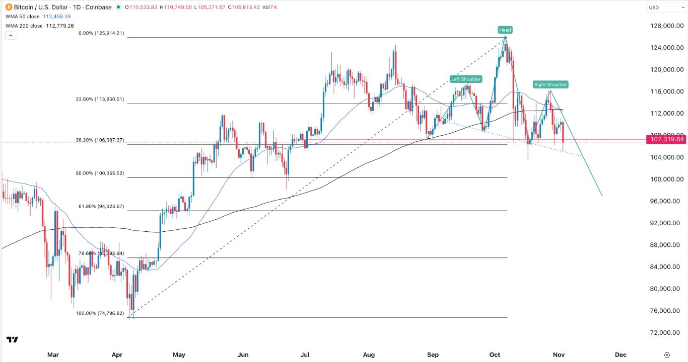 【XM Decision Analysis】--BTC/USD Forex Signal: Head and Shoulders Death Cross Forms(图1)