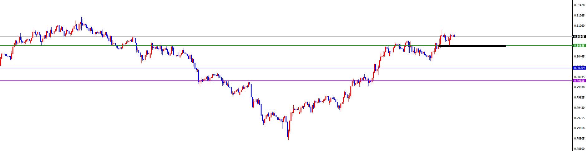 【XM外汇决策分析】:美系及非美货币关注能否出现反转是关键(图4) 【XM外汇决策分析】:美系及非美货币关注能否出现反转是关键(图4)