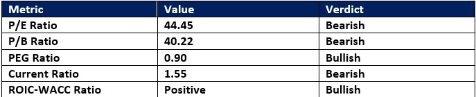 【XM Market Review】--Eli Lilly and www.xmmaker.company (LLY) Stock Signal: Did Earnings Justify the Rally?(图1)