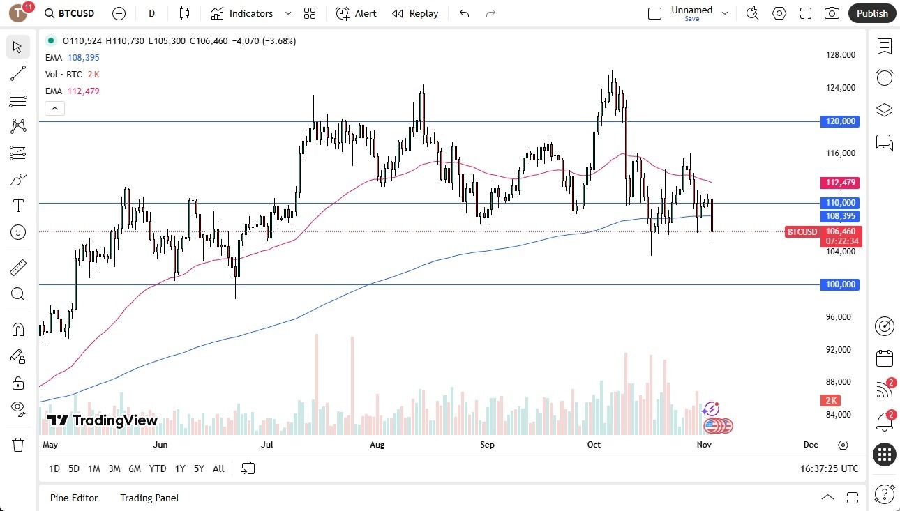 【XM Market Analysis】--BTC/USD Forecast: Continued Selling(图1)