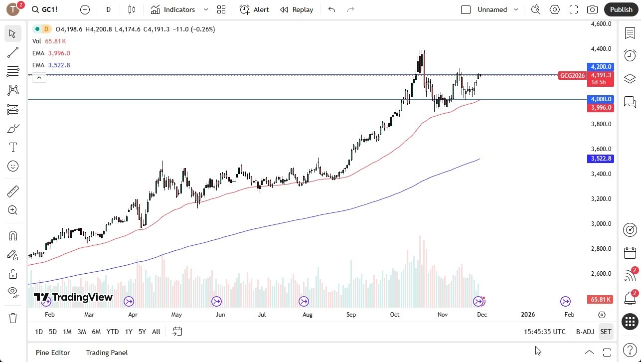 【XM Market Analysis】--Gold Forecast: Press Against a Resistance Barrier(图1) 【XM Market Analysis】--Gold Forecast: Press Against a Resistance Barrier(图1)