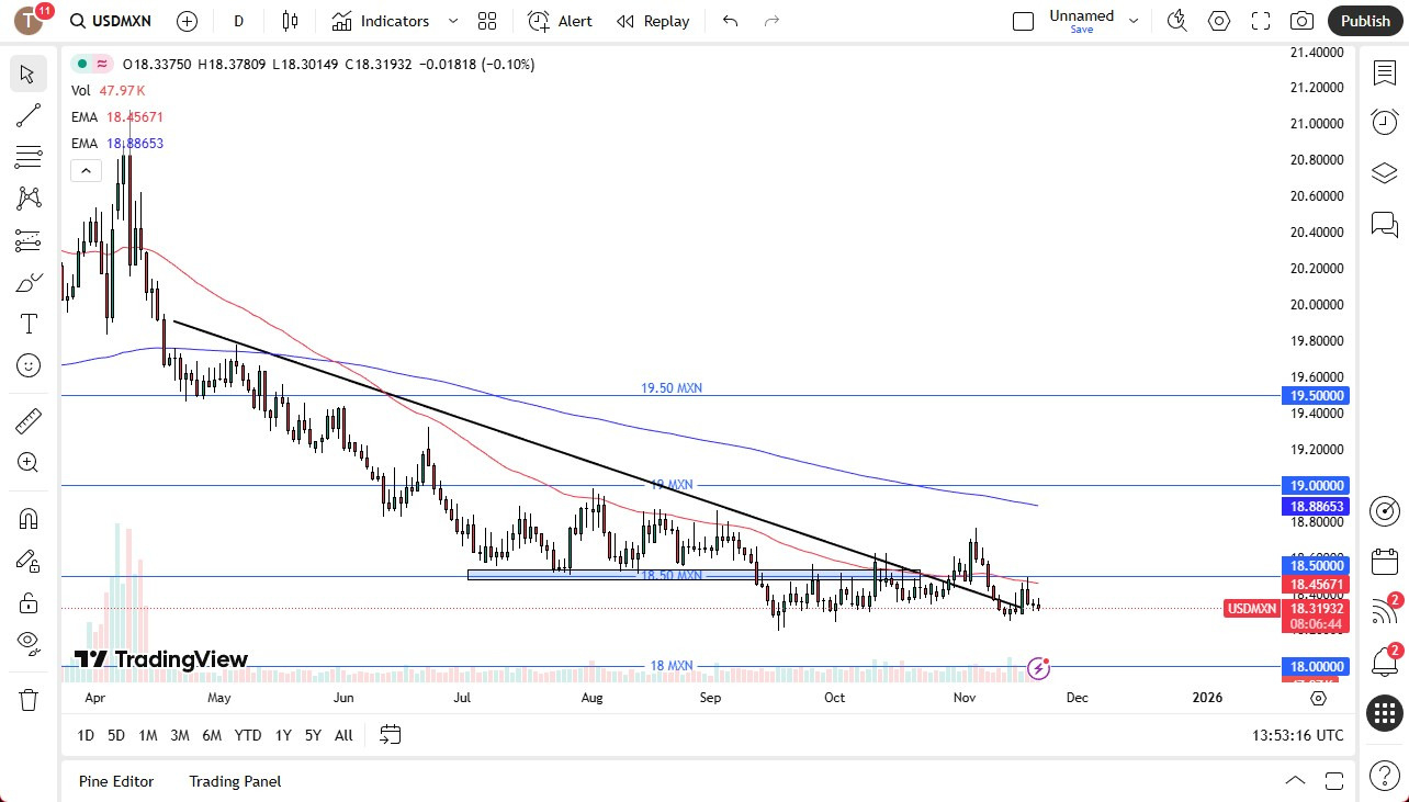 【XM Market Analysis】--USD/MXN Forecast: Mexican Peso Continues to Look Strong(图1) 【XM Market Analysis】--USD/MXN Forecast: Mexican Peso Continues to Look Strong(图1)