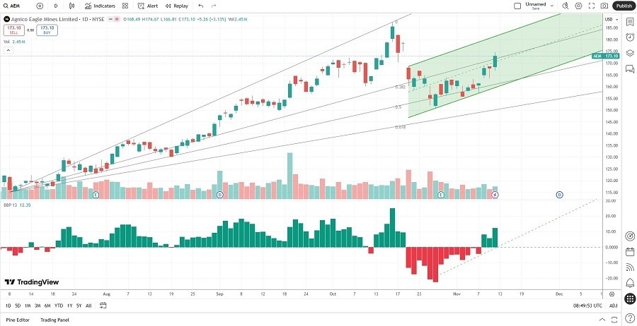 【XM Decision Analysis】--The Best Gold Stocks to Buy Now(图2)