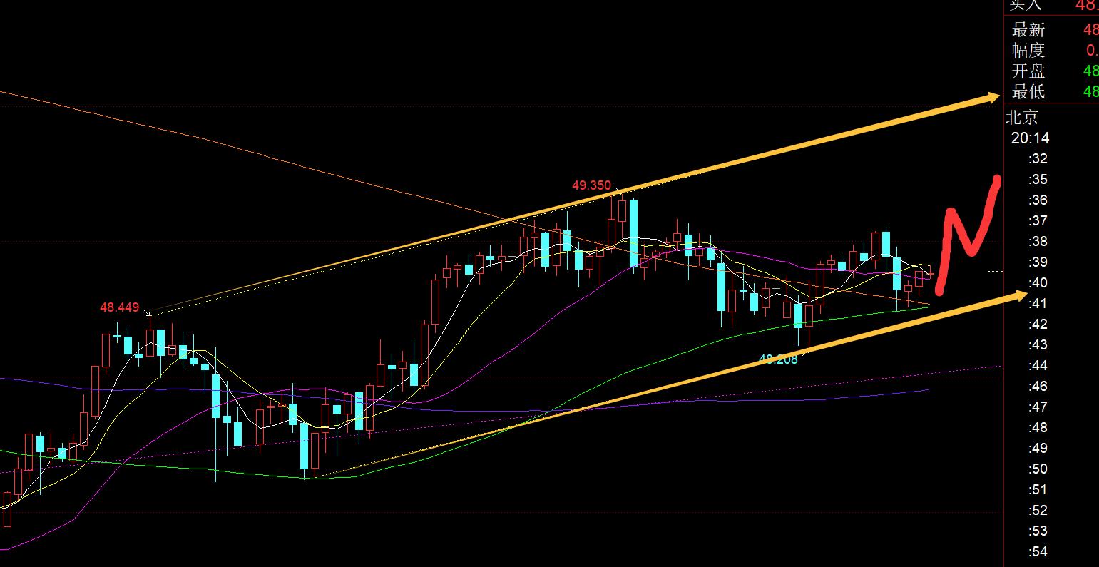 【XM Group】：黄金周一走势平淡，围绕日线5日和10日之间周旋(图2)