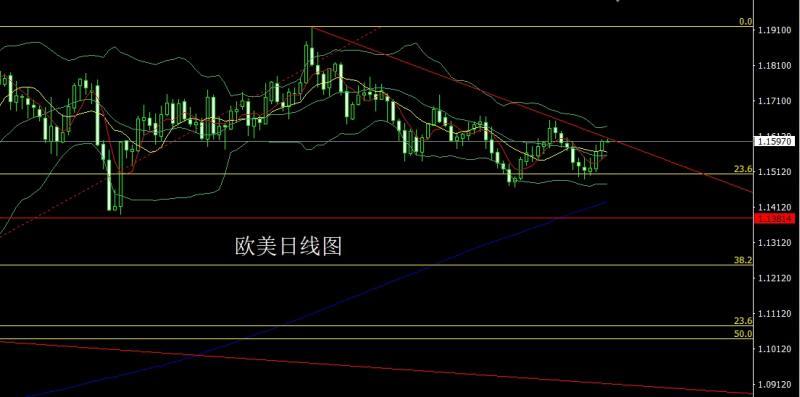 【XM外汇市场评论】：感恩节前冲大阳，金银三角临破位(图3)