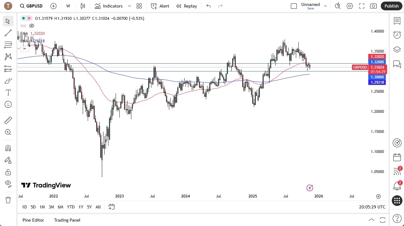 【XM Market Review】--Pairs in Focus - Bitcoin, EUR/USD, USD/CAD, USD/CHF, Gold, Silver, GBP/USD, USD/MXN(图7)
