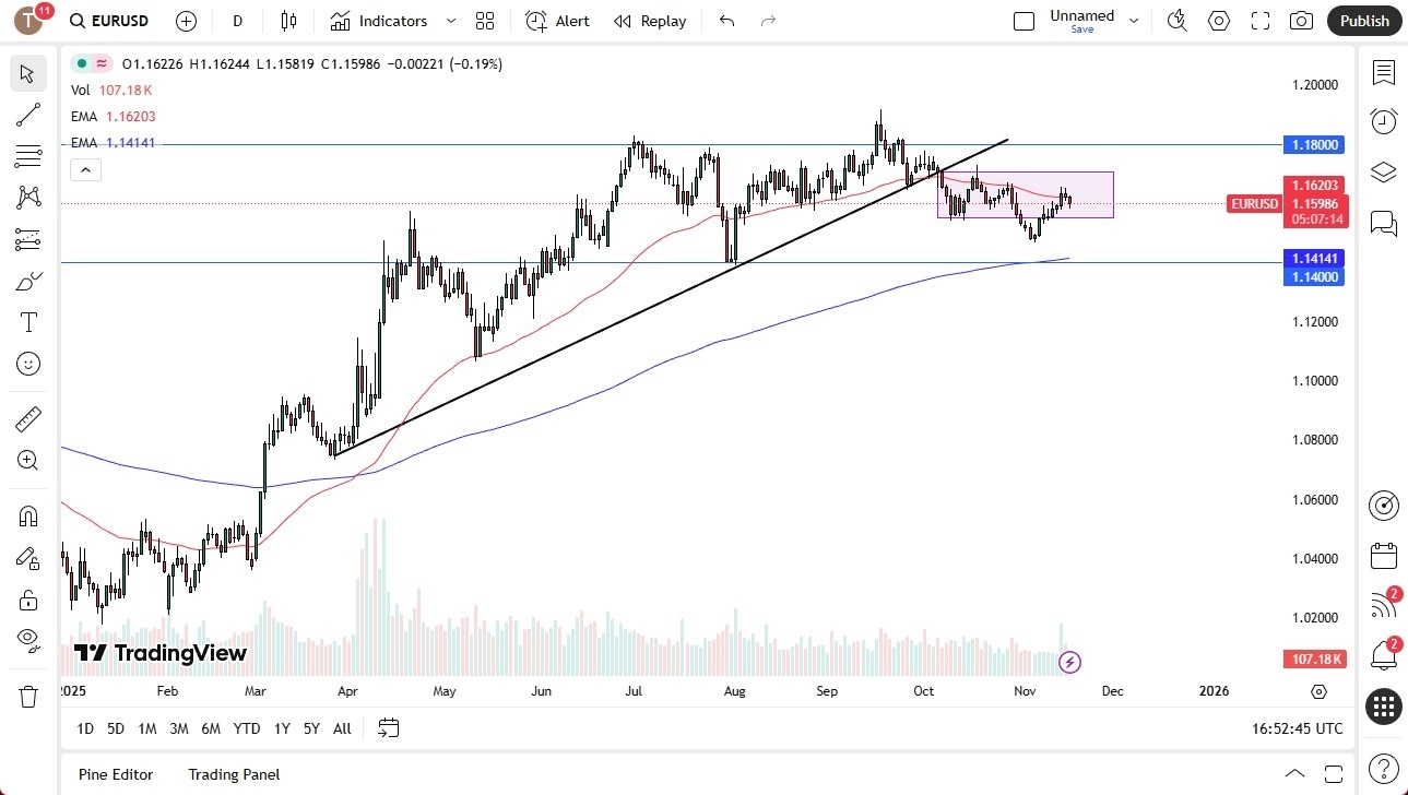 【XM Market Analysis】--EUR/USD Forex Signal: Drifting Lower(图1)