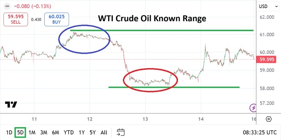 【XM Market Analysis】--WTI Crude Oil Weekly Forecast: Known Range Producing Technical Opportunities(图1) 【XM Market Analysis】--WTI Crude Oil Weekly Forecast: Known Range Producing Technical Opportunities(图1)