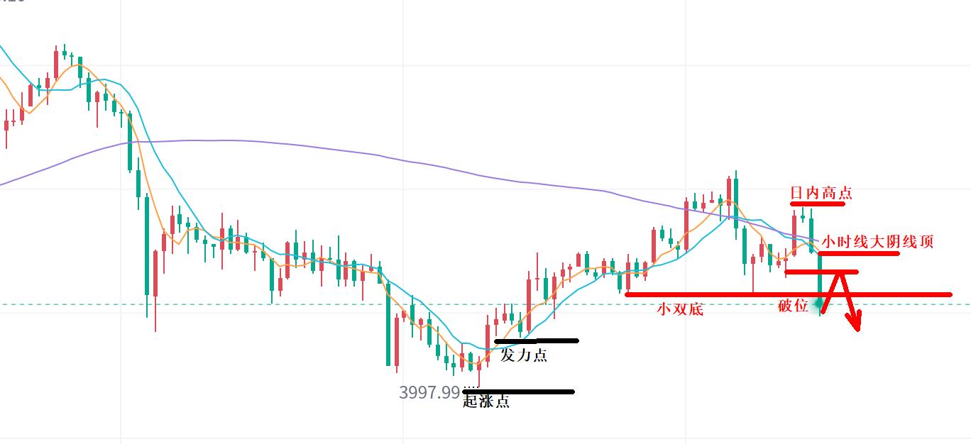 【XM外汇市场评论】：黄金，大跌迎非农！(图1)