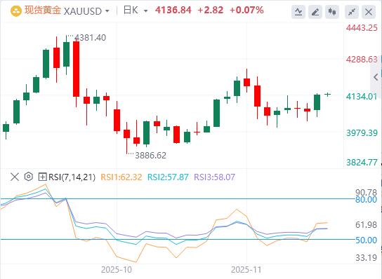 【XM外汇平台】：今日黄金价格基本面行情走势预测(图1)
