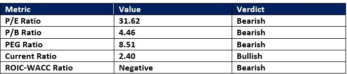 【XM Market Review】--Coinbase (COIN) Stock Signal: Will the Correction Continue?(图1)