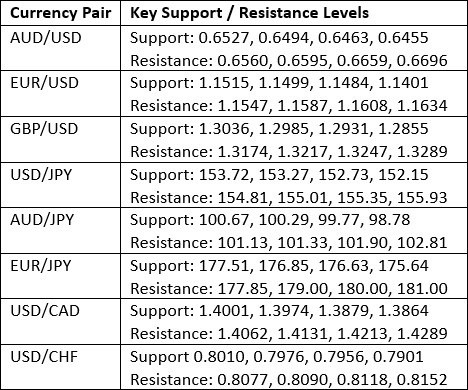 【XM Market Analysis】--Weekly Forex Forecast – USD/JPY, S&P 500 Index, NASDAQ 100 Index, KOSPI www.xmmaker.composite Index, Nikkei 225 Index(图3)