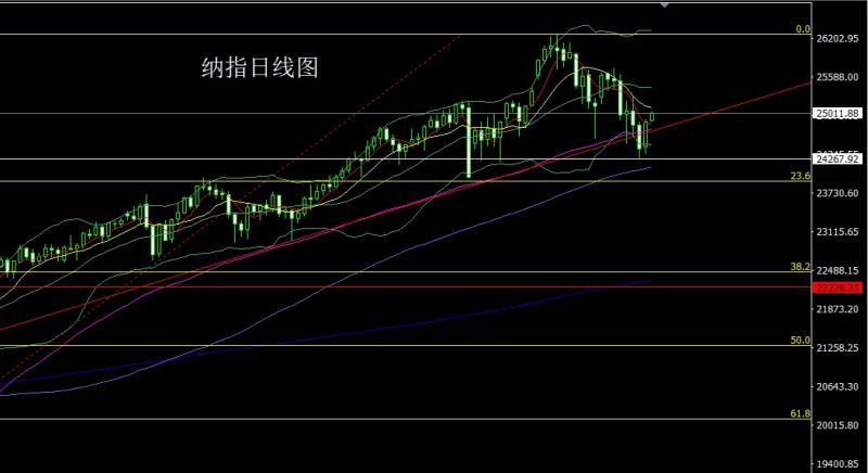 【XM官网】:联储鹰鸣升美指,金银倒锤做短空(图5) 【XM官网】:联储鹰鸣升美指,金银倒锤做短空(图5)