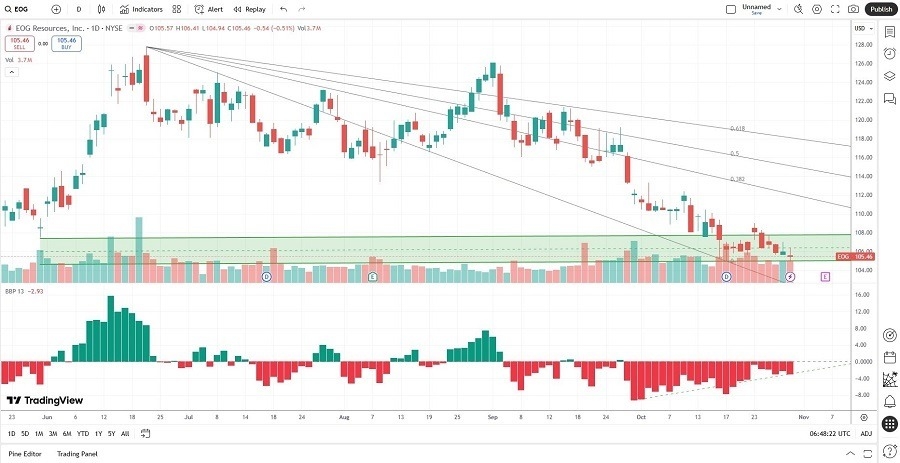 【XM Decision Analysis】--The Best Oil Stocks to Buy Now(图1)