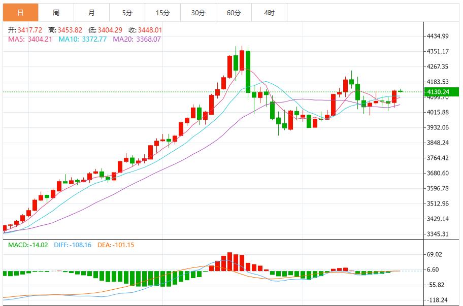 【XM Group】：震荡蓄势待突破，关键点位博弈加剧(图1)