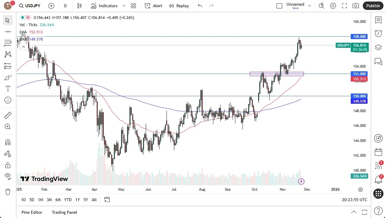 【XM Market Review】--USD/JPY Forecast: Dollar Strength Builds(图1)
