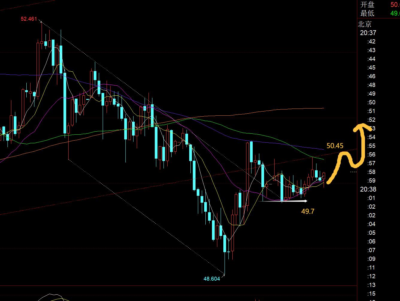 【XM外汇】：黄金4040支撑震荡反弹，今晚留意4063节点支撑(图2)