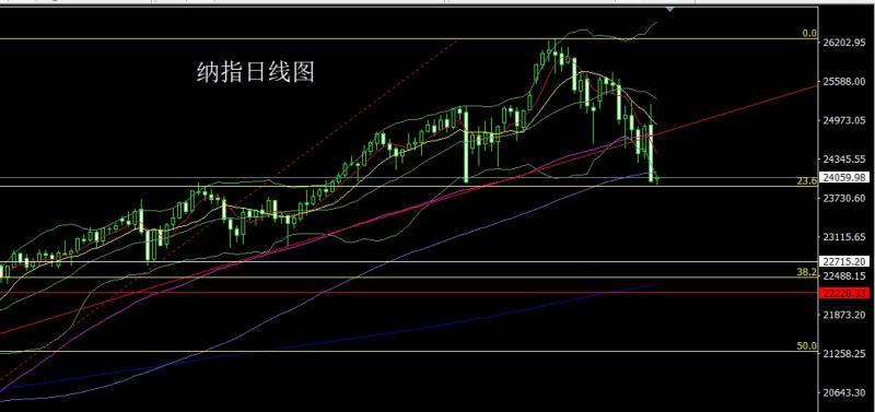 【XM外汇市场评论】:扭曲非农撑鹰派,金银承压延区间(图5) 【XM外汇市场评论】:扭曲非农撑鹰派,金银承压延区间(图5)