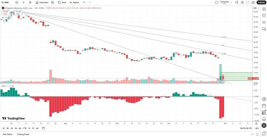 【XM Market Review】--The Best Undervalued Stocks to Buy Now(图2)