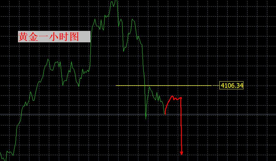 【XM Group】：短线调整，波段要等！(图1)
