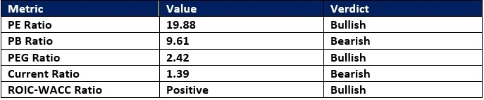 【XM Decision Analysis】--Ulta Beauty (ULTA) Stock Signal: Should You Buy the Sell-Off?(图1)