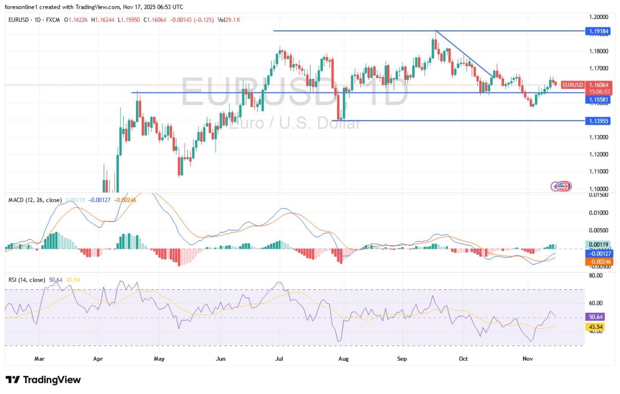 【XM Group】--EUR/USD Analysis: Fate of US Interest Rates(图1)