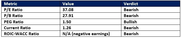 【XM Forex】--Atlassian (TEAM) Stock Signal: Will Breakdown Extend Correction?(图1)