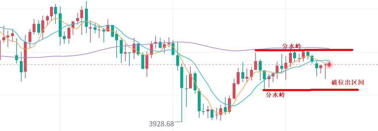 【XM外汇市场分析】：黄金，开启震荡拉锯！(图1)