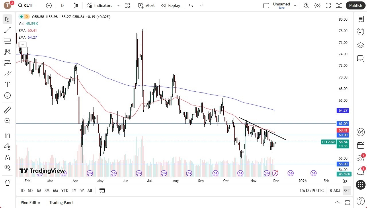 【XM Market Review】--Crude Oil Forex Signal: Continues to Consolidate(图1)