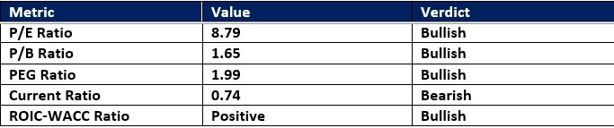 【XM Forex】--Verizon www.xmmaker.communications (VZ) Stock Signal: A Collect Dividend Call?(图1)