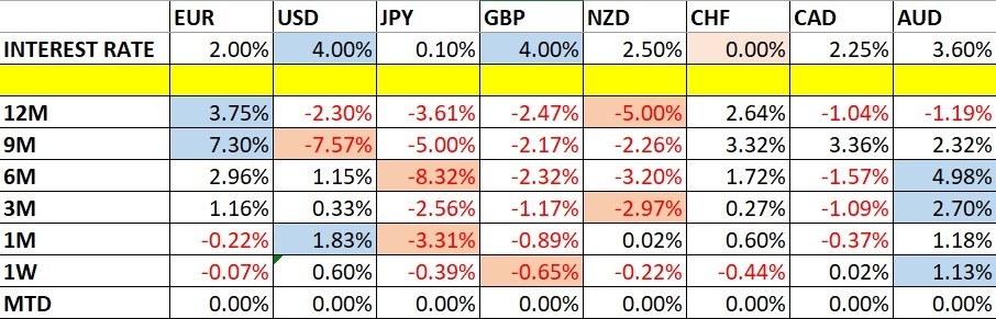 【XM Market Analysis】--Weekly Forex Forecast – USD/JPY, S&P 500 Index, NASDAQ 100 Index, KOSPI www.xmmaker.composite Index, Nikkei 225 Index(图1)