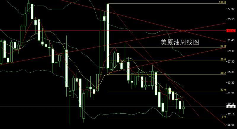 【XM官网】：月线大阳延避险，金银本周延续多(图5)