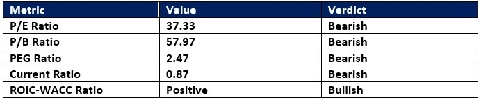 【XM Market Review】--Apple (AAPL) Stock Signal: Is the Good News Priced In?(图1)