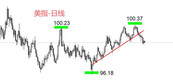 【XM外汇官网】:美国9月PCE数据来袭,市场预期变化不大(图3) 【XM外汇官网】:美国9月PCE数据来袭,市场预期变化不大(图3)