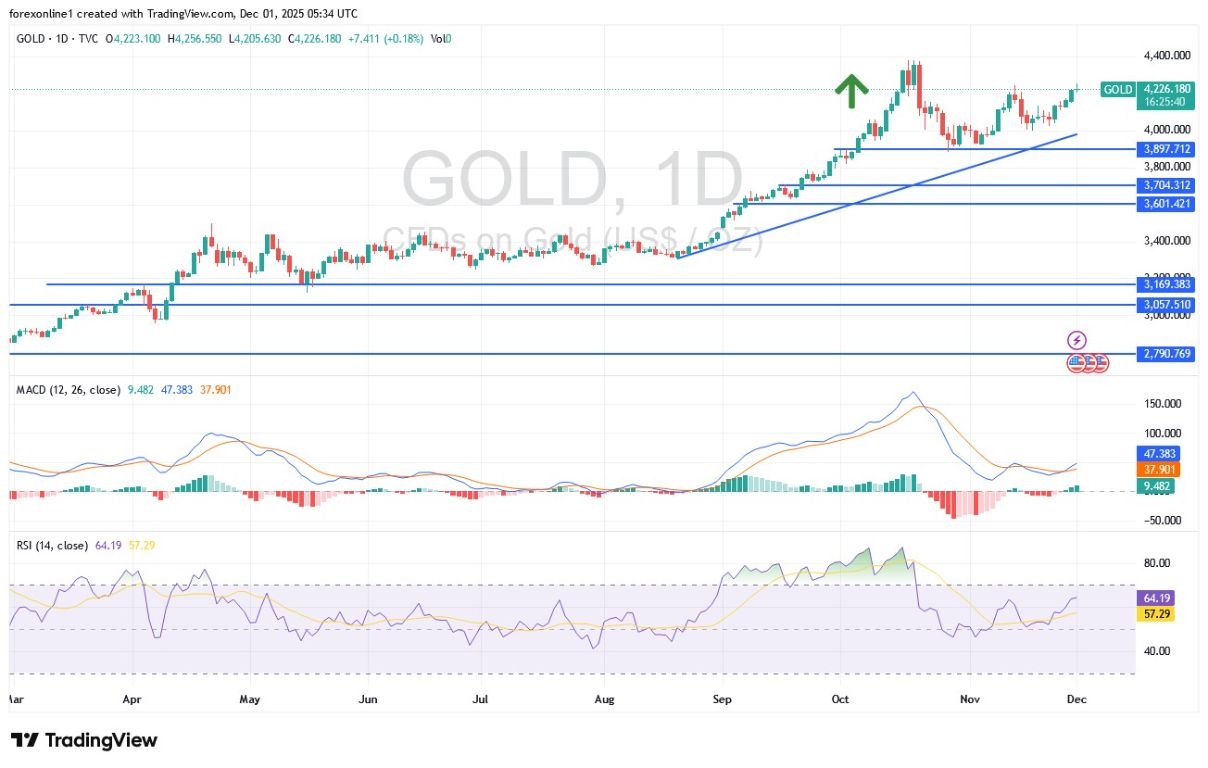 【XM Group】--Gold Analysis: Gold Trading Returns to Record Breakout Trends(图1) 【XM Group】--Gold Analysis: Gold Trading Returns to Record Breakout Trends(图1)