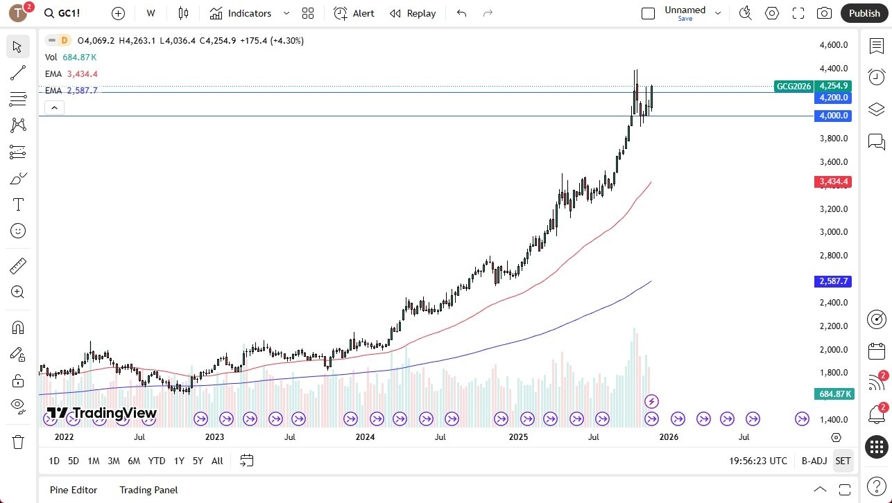 【XM Group】--Pairs in Focus - Gold, USD/CHF, Silver, USD/JPY, Bitcoin, DAX, EUR/USD, USD/MXN(图1)