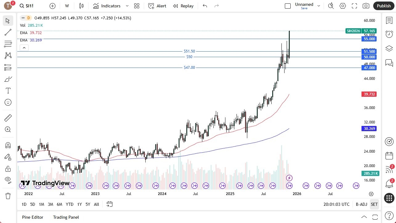 【XM Group】--Pairs in Focus - Gold, USD/CHF, Silver, USD/JPY, Bitcoin, DAX, EUR/USD, USD/MXN(图3)