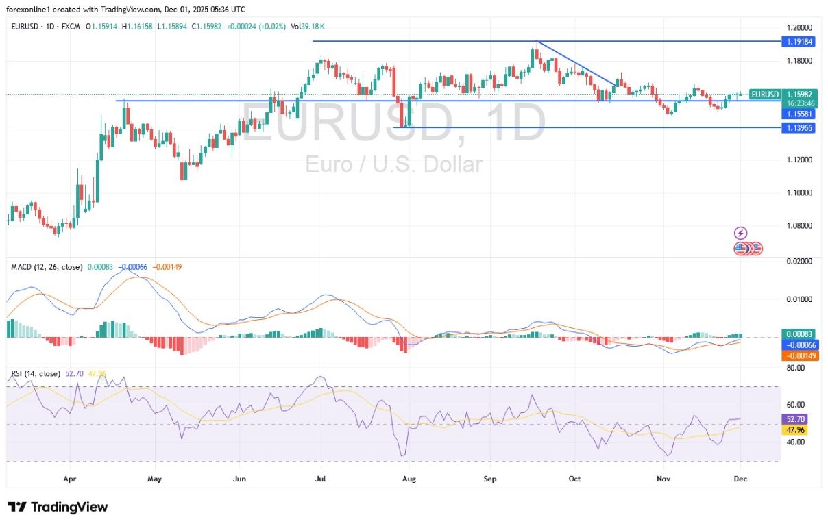 【XM Market Analysis】--EUR/USD Analysis: When Will Euro Trading Turn Bullish?(图1)