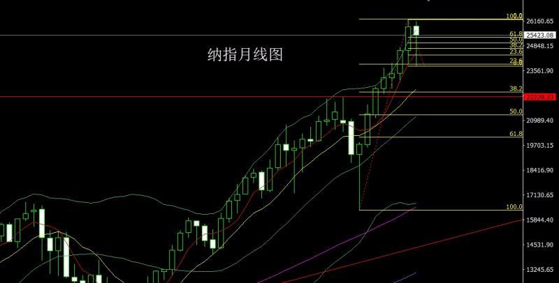 【XM官网】：月线大阳延避险，金银本周延续多(图6)