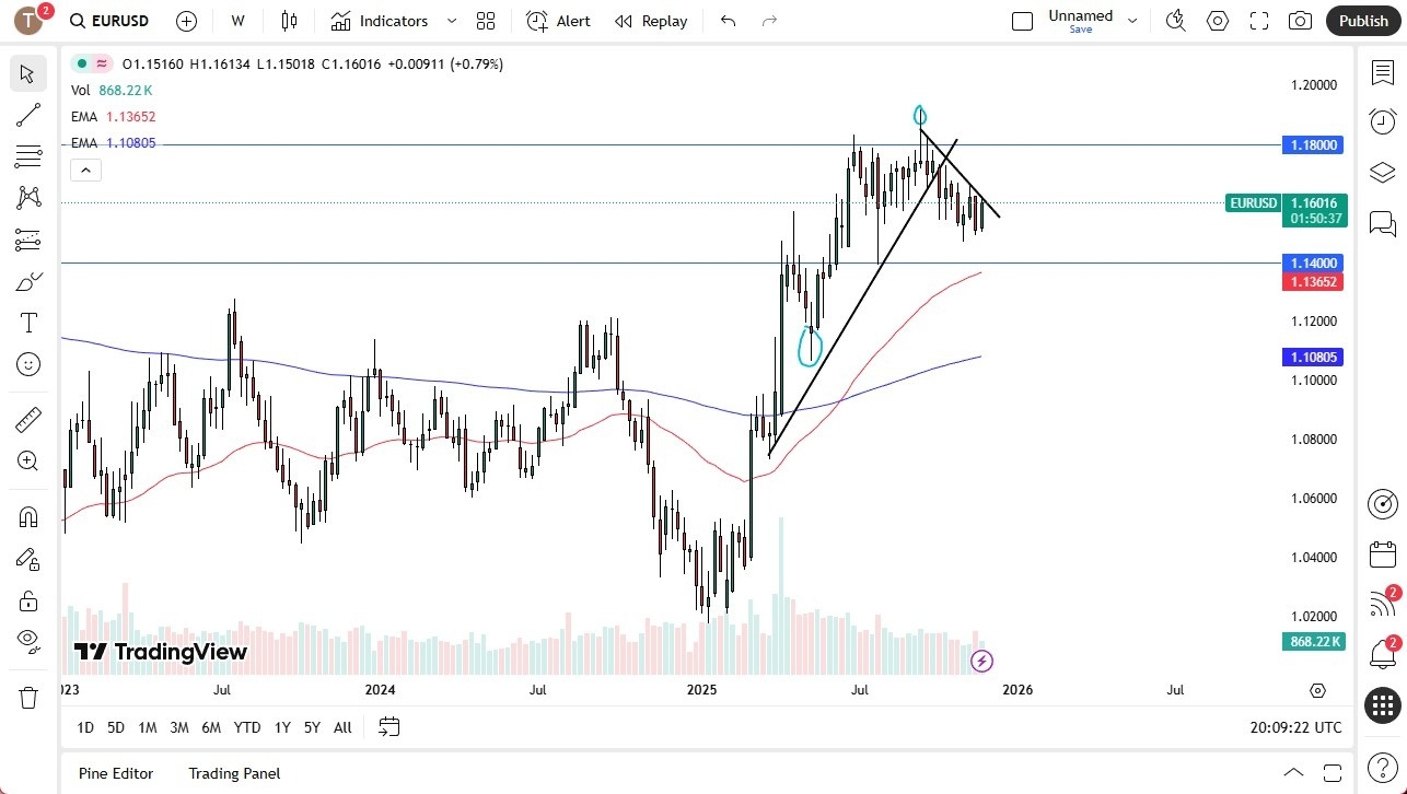 【XM Group】--Pairs in Focus - Gold, USD/CHF, Silver, USD/JPY, Bitcoin, DAX, EUR/USD, USD/MXN(图7)