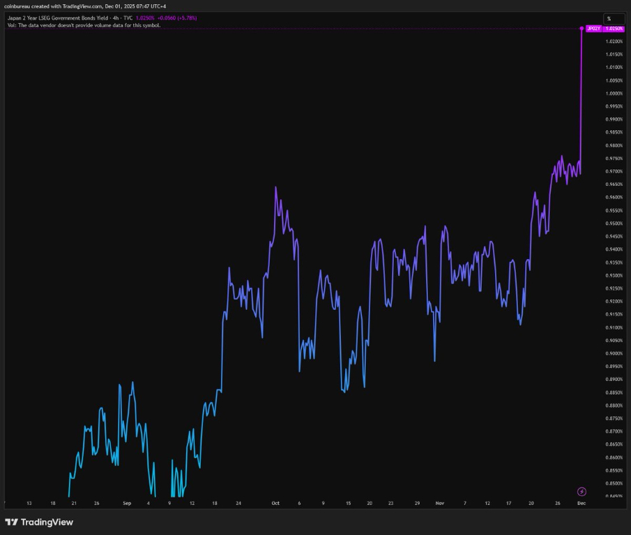 【XM Market Review】--Ethereum Drops Below $3K Amid Japan Rate Hike Expectations: How Low Can ETH Price Go?(图2)